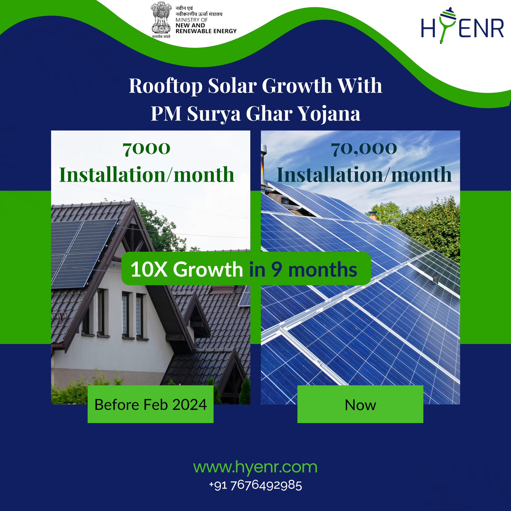 Hyenr solar installation for a residence under PM Surya Ghar scheme in India